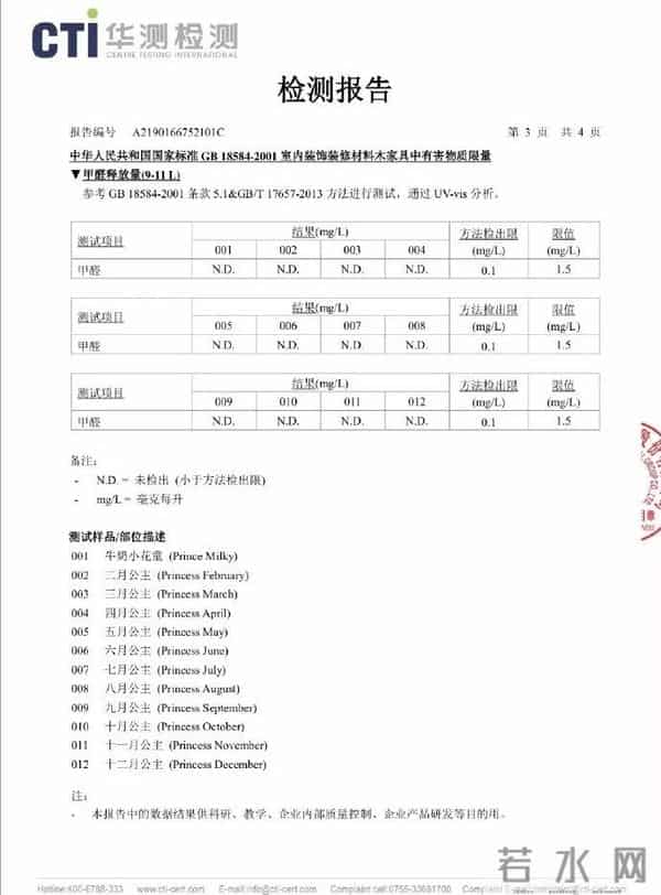 泡泡玛特甲醛超标