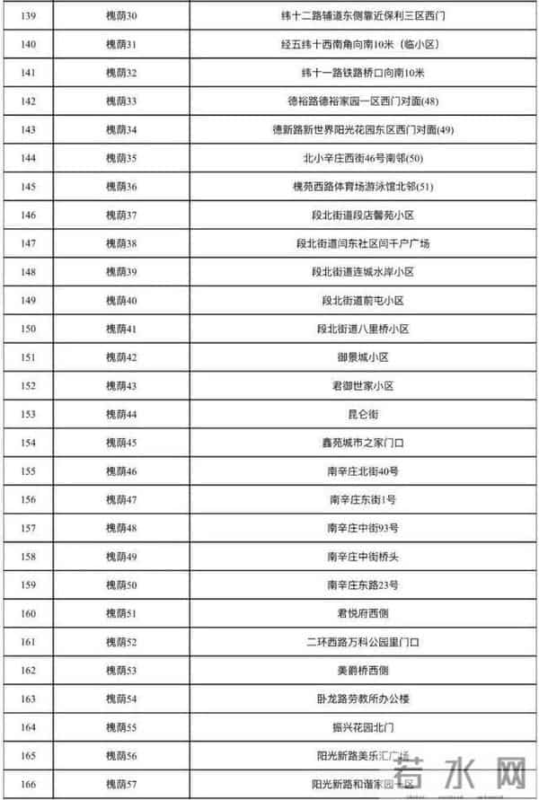 曹县翰林府吃瓜