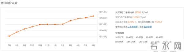 御景湖庭:快看!武汉各区6月房价新鲜出炉!你家现在啥情况?