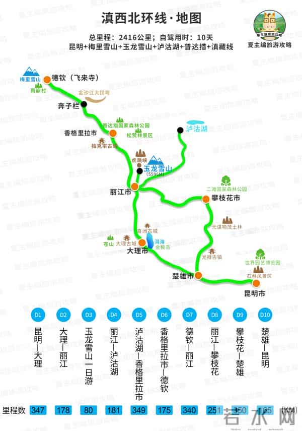 云南旅游路线图