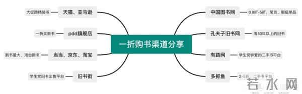 买书的网站：便宜哭了！11家一折购书平台揭秘，网上哪里买书便宜？一文看清