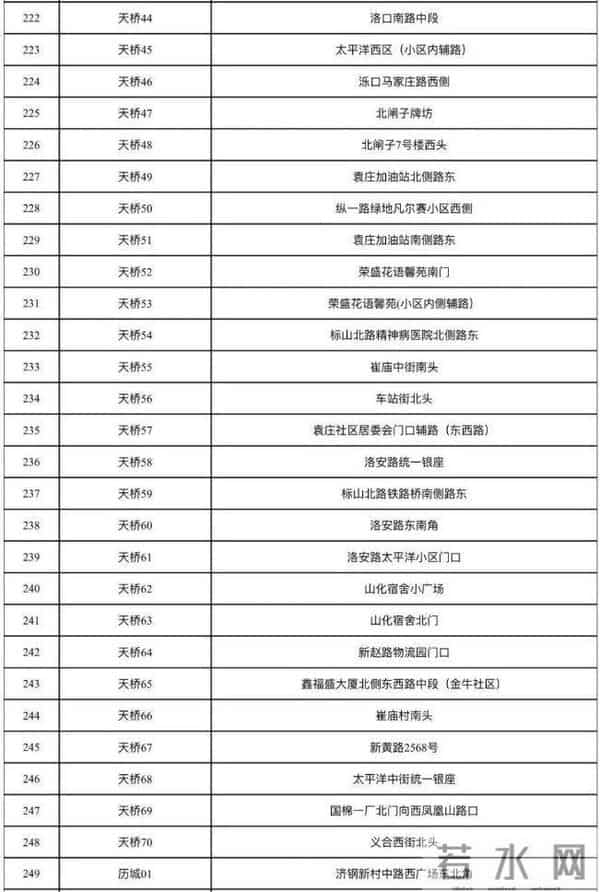 曹县翰林府吃瓜