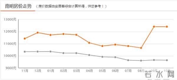 衡山二手房出售