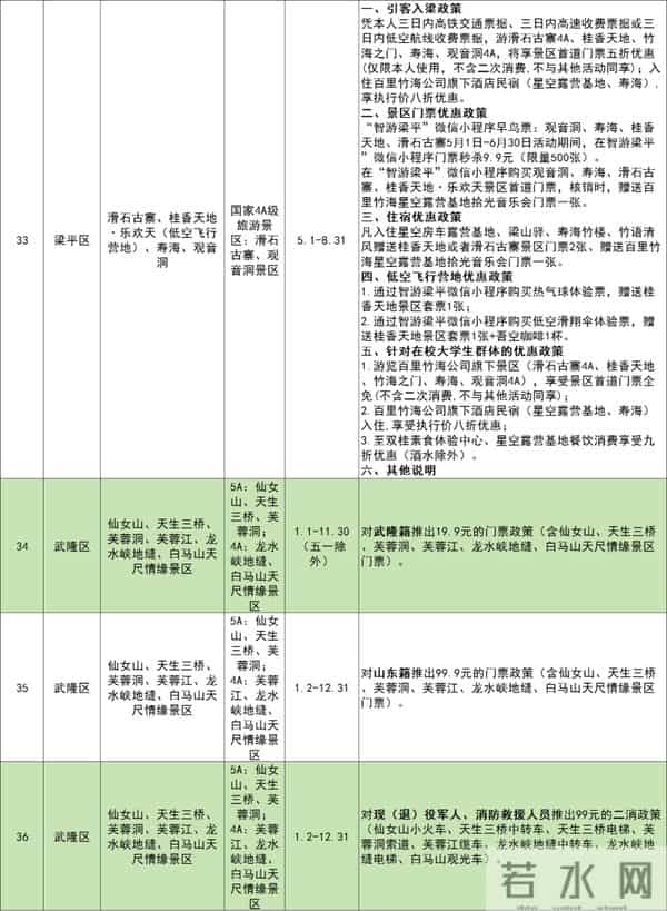白帝城门票:免门票!半价!重庆各大景区等你来耍