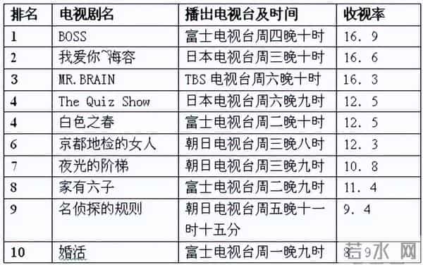 一上来就飙车的日剧