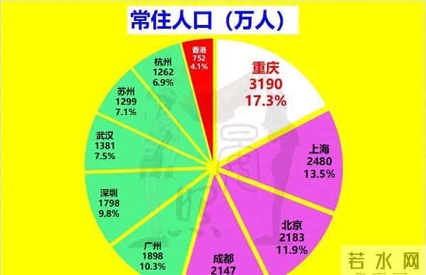 中国哪个城市人口密度最大