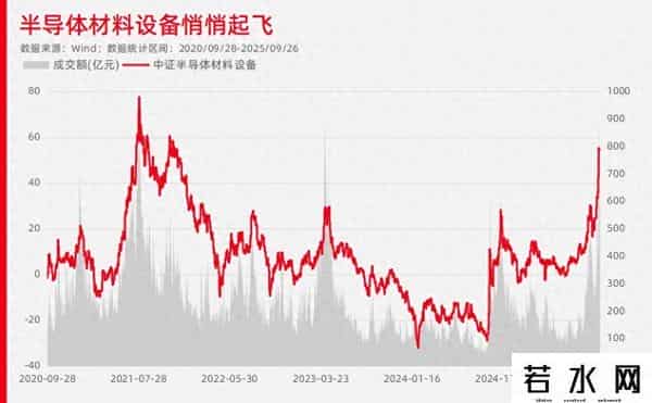 芯片上游为什么悄悄爆发了