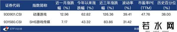 玩不玩游戏，都该看看游戏的ETF了