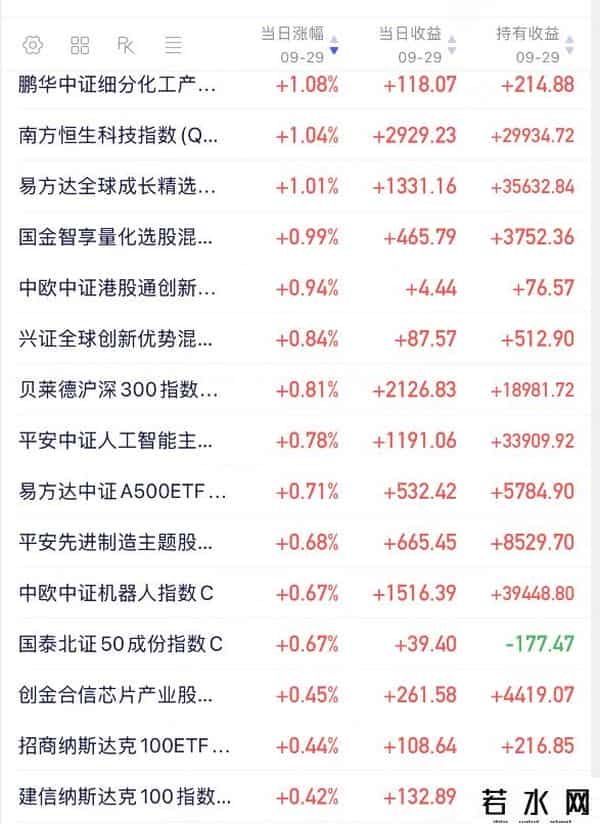 9.29日四百万基金-全体注意！A股今天大龙这样干！