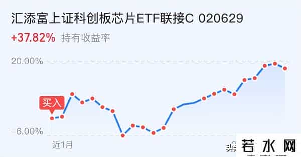 牛市旗手大爆发！创指反包大涨3%，持仓还是持币过节？