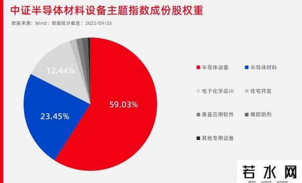 芯片上游为什么悄悄爆发了
