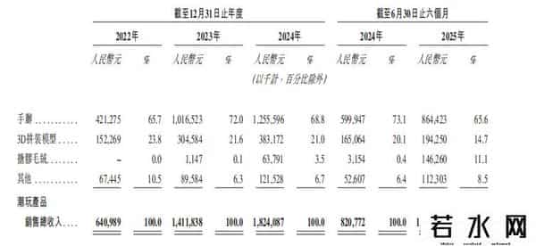 名创优品版“泡泡玛特”，要上市了