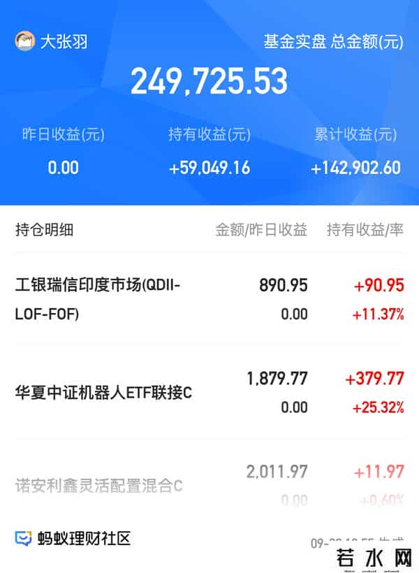 9月29日分享：创业板又起飞了!