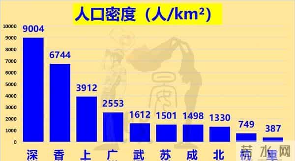 中国哪个城市人口密度最大