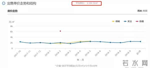 赤水二手房：贵州10月各市州及88个县份最新房价出炉！你家那里现在卖多少了？