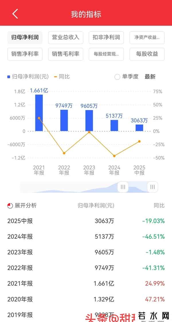 周末被立案调查今天开盘一字跌停封单31万手，2.7万股东被一锅端
