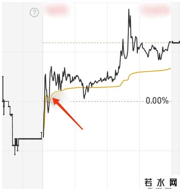 9月29日实盘：终于享受了一次连板，又买入了一个搓揉线！