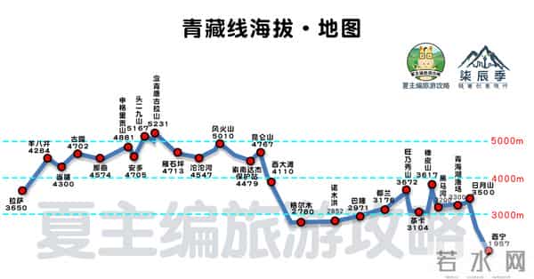 云南旅游路线图