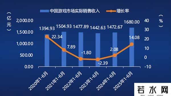 玩不玩游戏，都该看看游戏的ETF了
