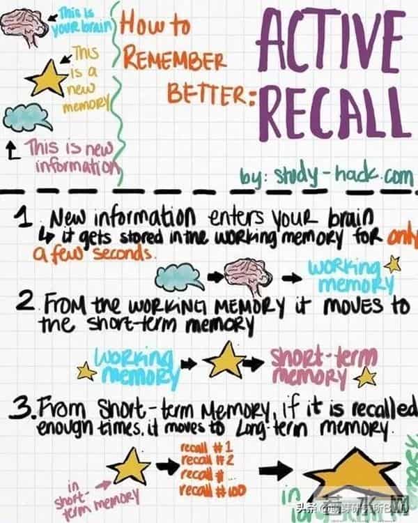 闪卡是什么：能提高孩子记忆力的闪卡到底要怎么用，看完这篇文章你就懂了