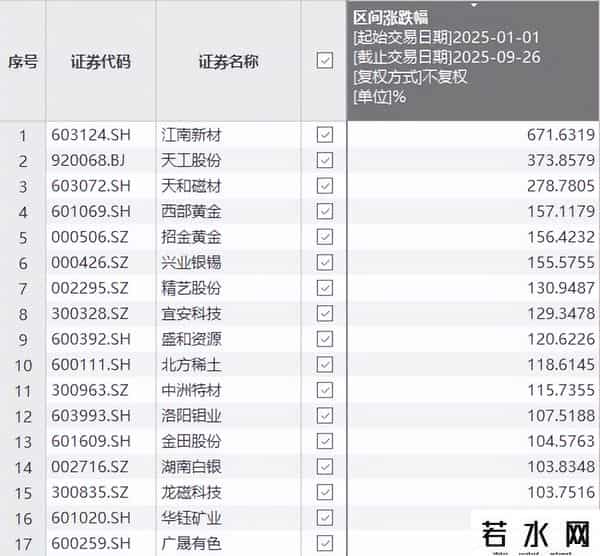 关税一变，给有色板块“添了把火”，为何总能轮到有色金属？