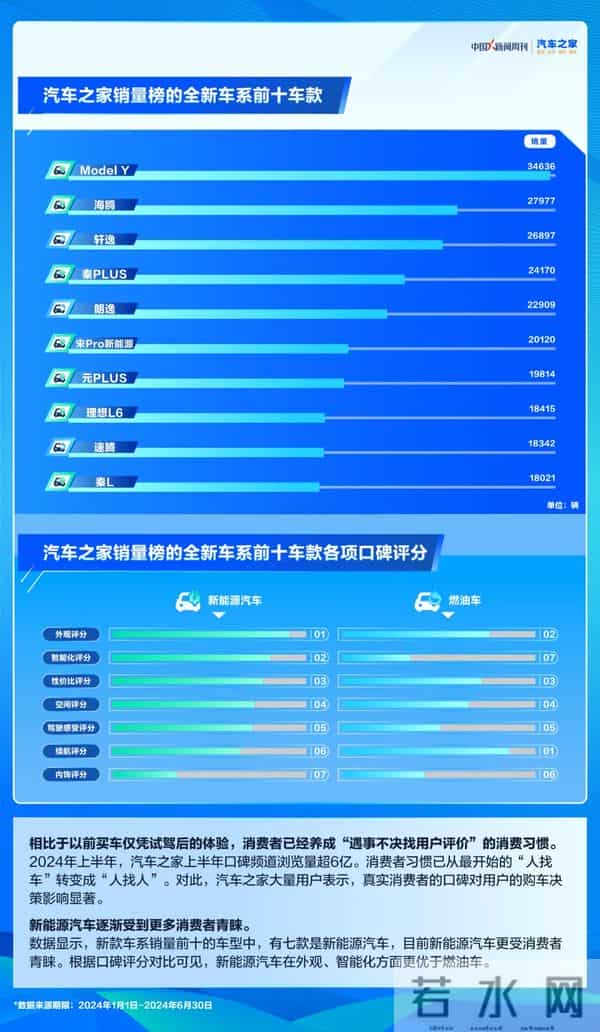 省钱论坛：2024上半年，超12万个论坛帖聊“汽车省钱”