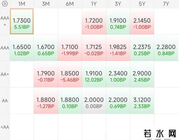 9月29丨债市下午盘中行情，双债分化拉升，股金涨幅扩大