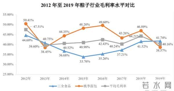 元祖粽子券:粽子也“内卷”!鲍鱼、松茸、燕窝都来了,150元一个你买吗?