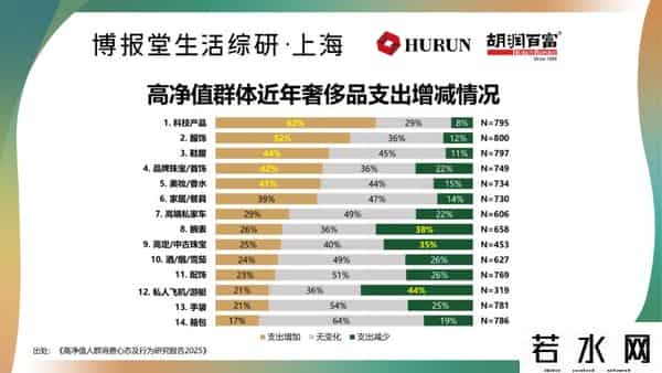 “高净值家庭”标准出炉！全中国共有414.2万户，你家达标了吗？