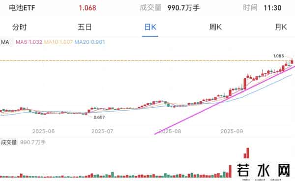操作：CPO机器芯片、医酒恒科；如何计算基底以评估上行潜力？