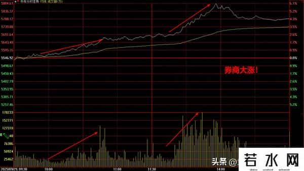 疯狂造势！底气在这！