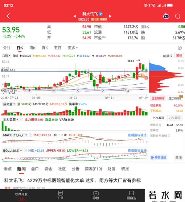科技股弱势反弹，计划持股过节