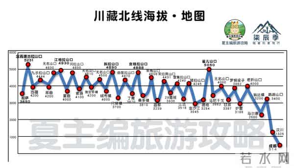 云南旅游路线图