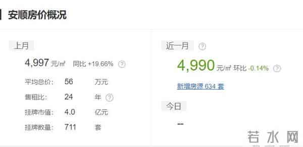 赤水二手房：贵州10月各市州及88个县份最新房价出炉！你家那里现在卖多少了？