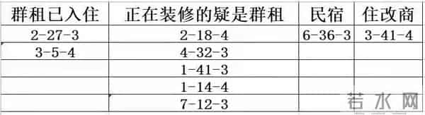 融景城：融景城业主遭遇“菜刀惊魂”，又是群租房惹的祸