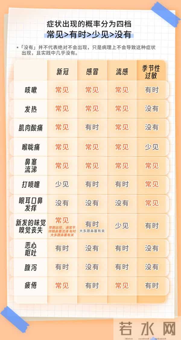 学生高热离世是否与新冠有关