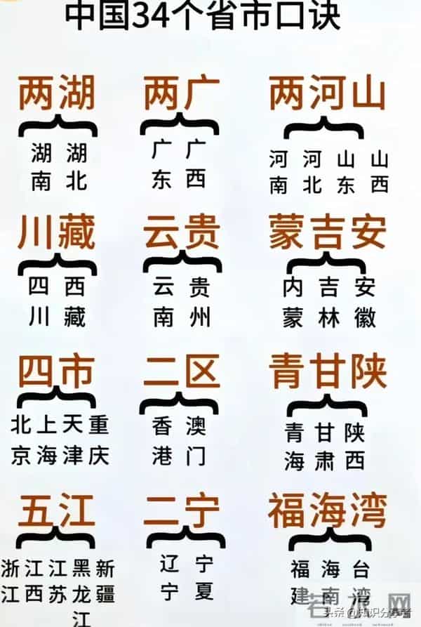 34个省级行政区