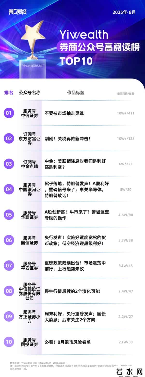YiwealthSMI｜ “牛市”环境下，券商热门作品呈现哪些特征？