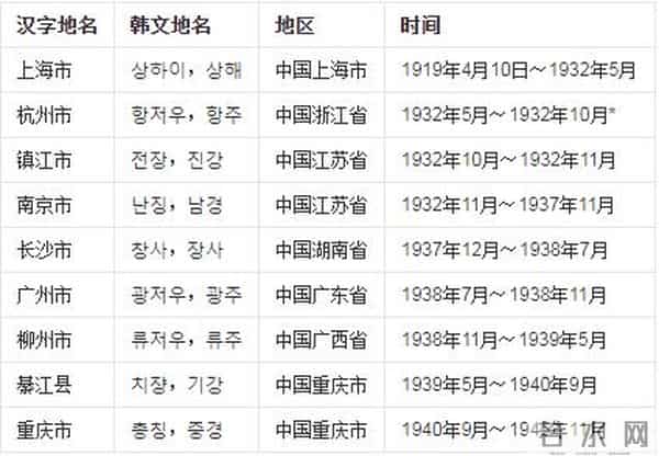 重庆韩语:重庆何时成了韩国的“首都”?七星岗莲花池,心酸建国史的见证者