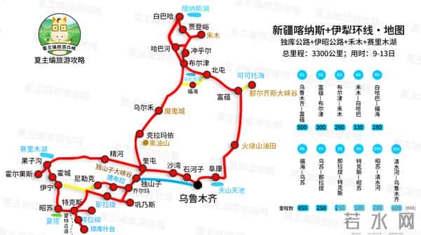 云南旅游路线图