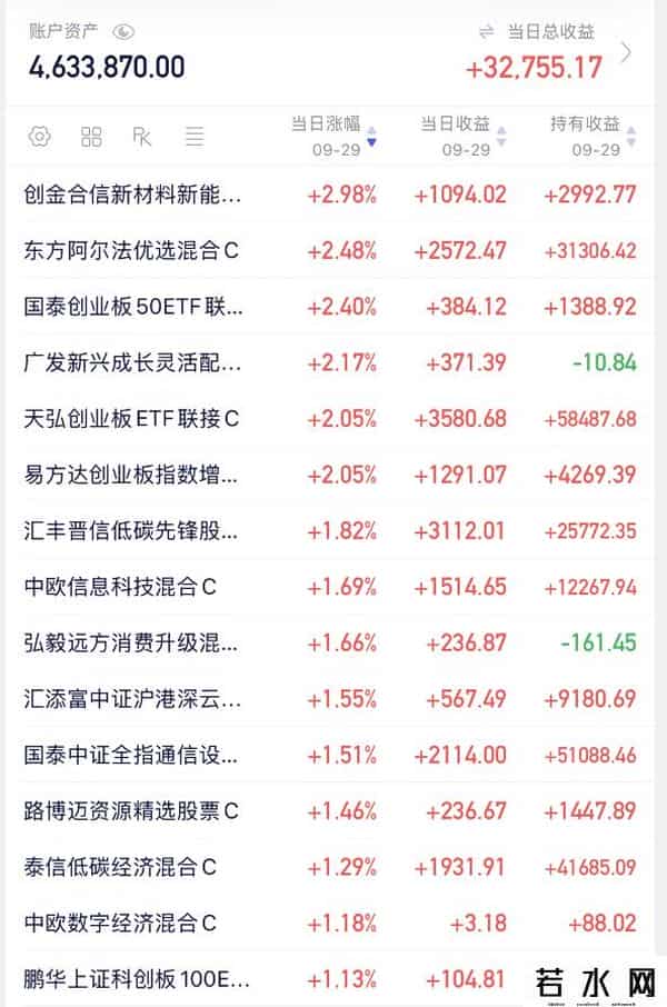 9.29日四百万基金-全体注意！A股今天大龙这样干！