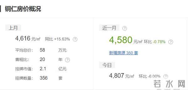 赤水二手房：贵州10月各市州及88个县份最新房价出炉！你家那里现在卖多少了？