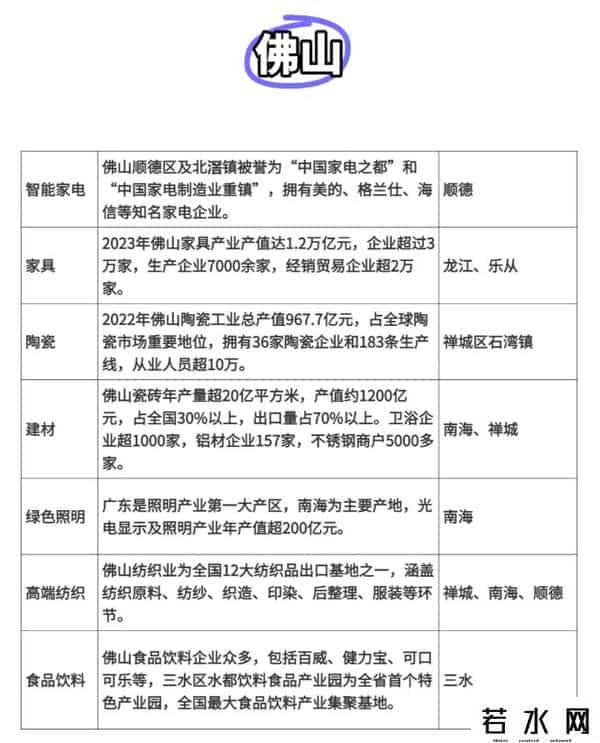广东跨境产业带，一次性说清楚了