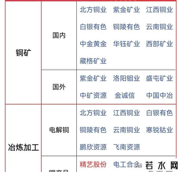 有色金属王炸！八部门印发有色金属行业稳增长工作方案 最新名单