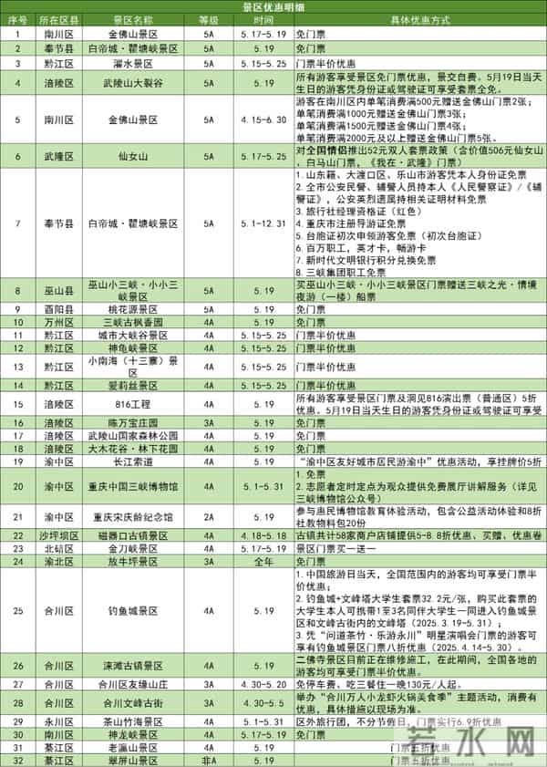 白帝城门票:免门票!半价!重庆各大景区等你来耍