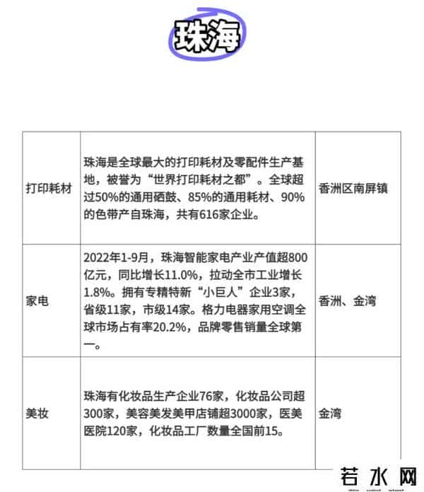 广东跨境产业带，一次性说清楚了