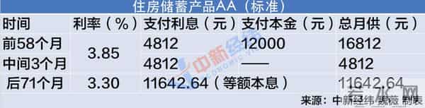 中德住房储蓄怎么样