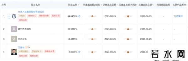 限高被取消！被1.8亿难倒的王健林，还有多少债要还？