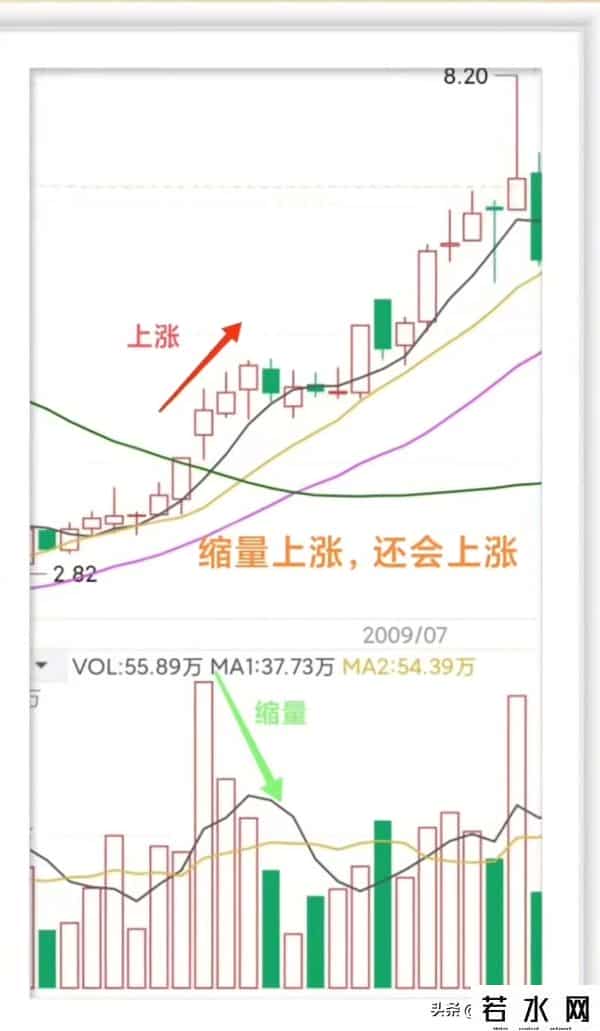 9年炒股干货：避开指标陷阱！5个主力难伪造的启动信号学会抓主升