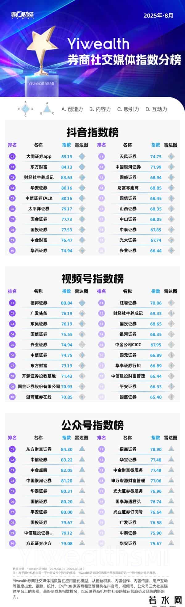 YiwealthSMI｜ “牛市”环境下，券商热门作品呈现哪些特征？